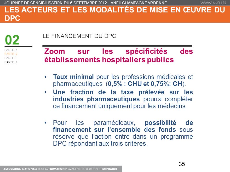 Le D Veloppement Professionnel Continu Ppt T L Charger